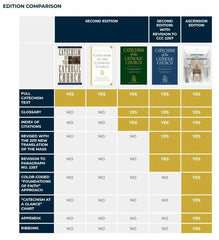 Catecismo de la Iglesia Católica Edición de Estudio en ESPAÑOL - Portada en Pasta Blanda (Paperback)