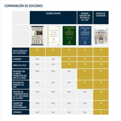 Catecismo de la Iglesia Católica Edición de Estudio en ESPAÑOL - Portada en Pasta Blanda (Paperback)